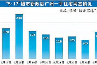 周琦强势打成2+1但是伤势严重无法坚持罚球 胡金秋上场替罚